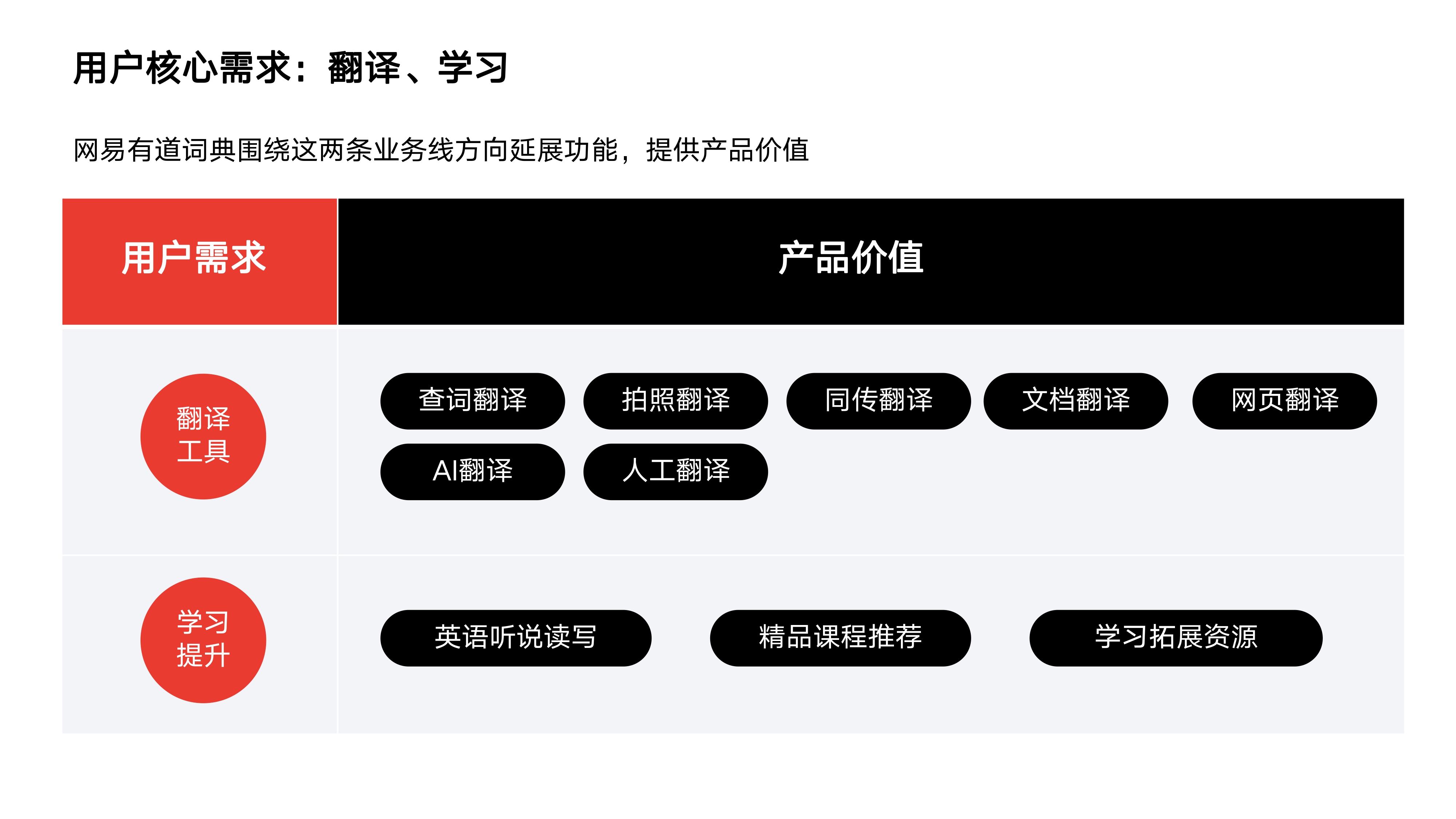 全场景翻译应用